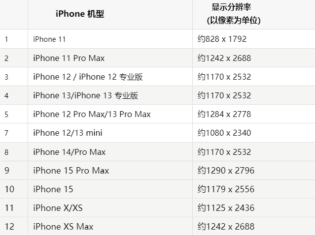 苹绿春果维修分享iPhone主屏幕壁纸显得模糊怎么办