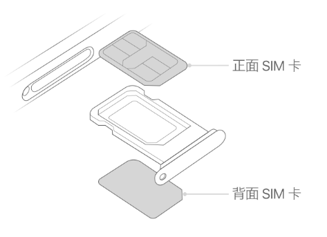 绿春苹果15维修分享iPhone15出现'无SIM卡'怎么办