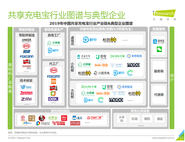 绿春苹果手机维修分享iPhone 12 如何安全使用共享充电宝 